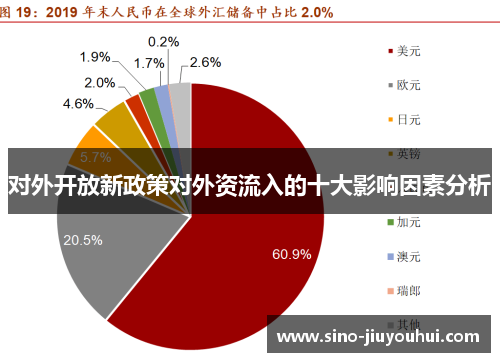 对外开放新政策对外资流入的十大影响因素分析 对外开放新政策对外资流入的十大影响因素分析