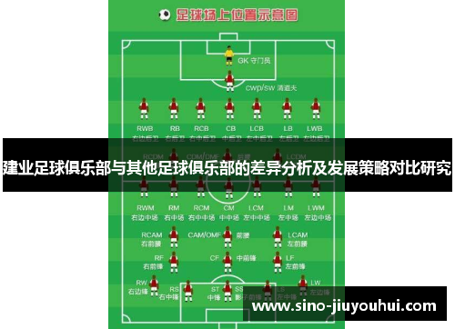 建业足球俱乐部与其他足球俱乐部的差异分析及发展策略对比研究 建业足球俱乐部与其他足球俱乐部的差异分析及发展策略对比研究