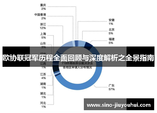 欧协联冠军历程全面回顾与深度解析之全景指南