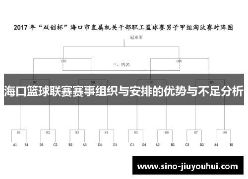 海口篮球联赛赛事组织与安排的优势与不足分析 海口篮球联赛赛事组织与安排的优势与不足分析