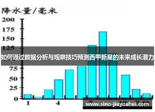 如何通过数据分析与观察技巧预测西甲新星的未来成长潜力 如何通过数据分析与观察技巧预测西甲新星的未来成长潜力