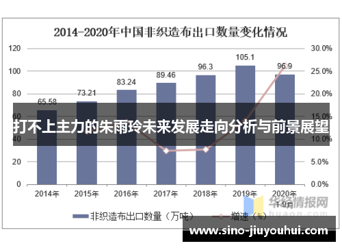 打不上主力的朱雨玲未来发展走向分析与前景展望 打不上主力的朱雨玲未来发展走向分析与前景展望